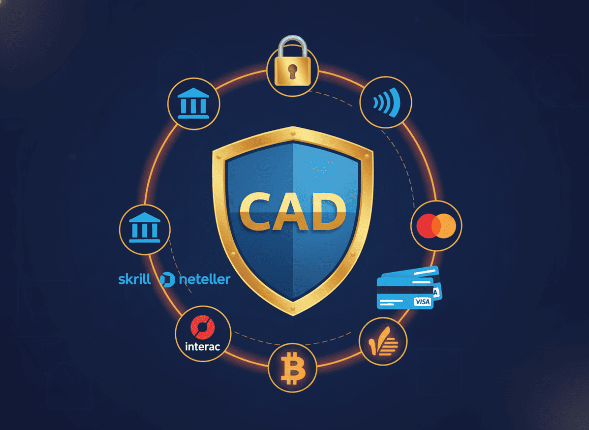 Mostbet Payment Methods - Safe and fast transactions in CAD